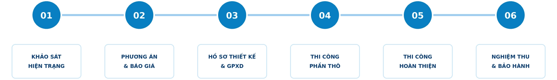 Quy trình thiết kế & thi công chuẩn 6 bước PRODESCONS (ảnh tạm, chờ cập nhật)